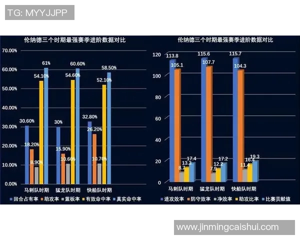 骑士与马刺总决赛精彩数据分析与历史对比探讨 骑士与马刺总决赛精彩数据分析与历史对比探讨